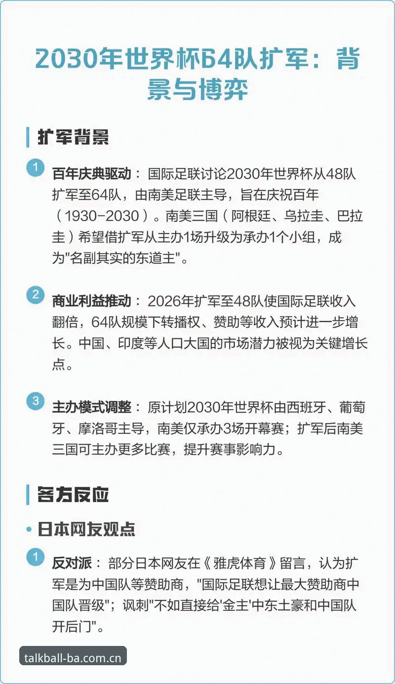 谈球吧体育平台官方下载 2030世界杯扩军至66队最新动态:中国男足迎历史机遇,谈球吧体育平台解析赛事变革